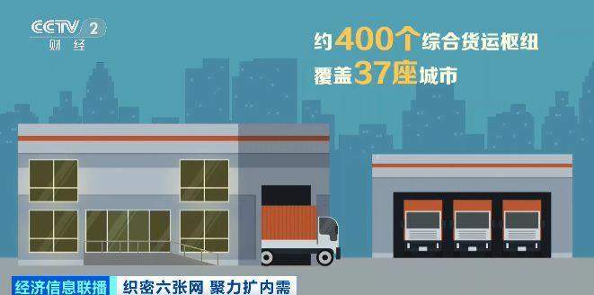 “数说”物流网：横连东西纵贯南北 畅通经济循环