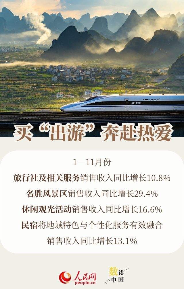 透过数据看消费：今年大家爱买啥