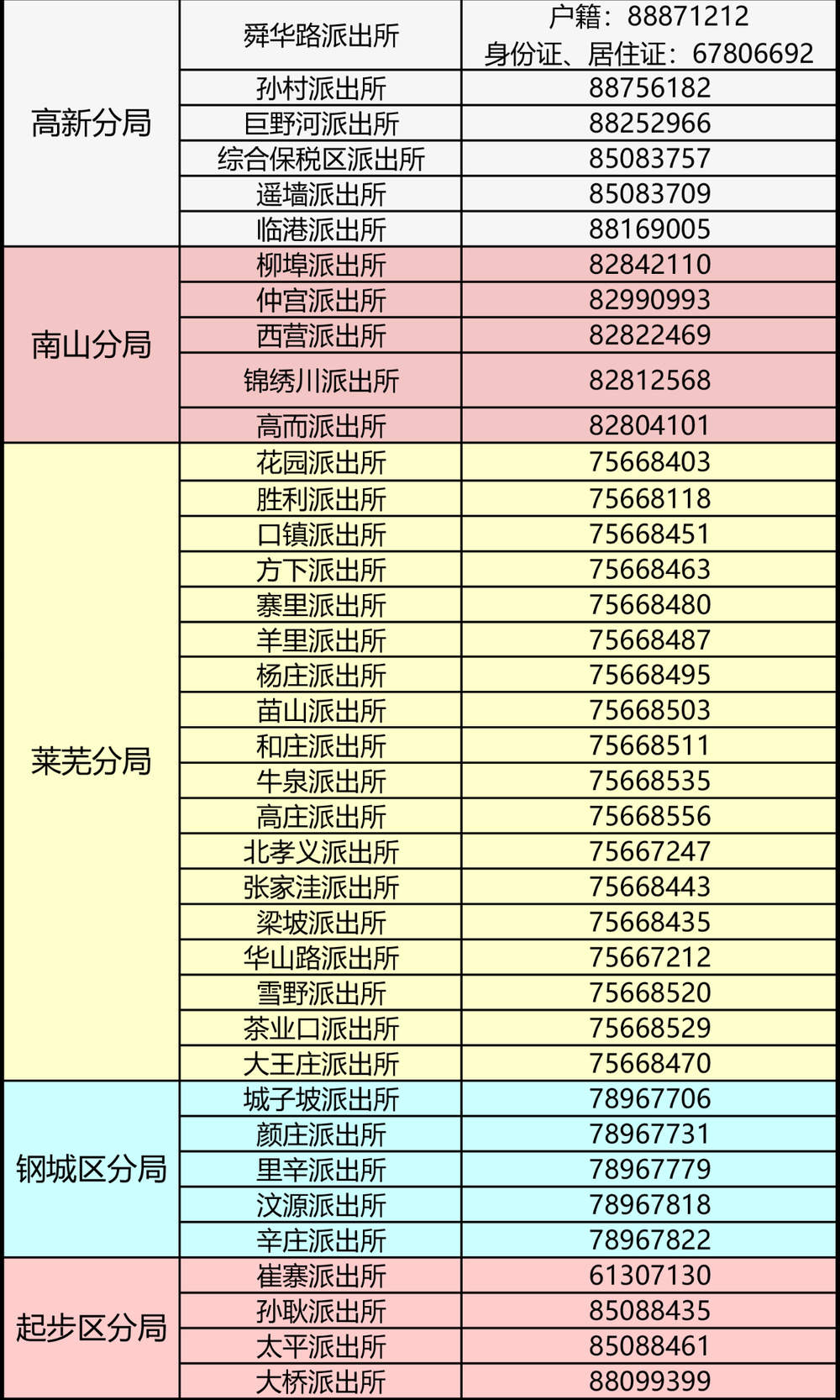 @济南老师儿：五一期间，请关注户政、车管、出入境办公时间