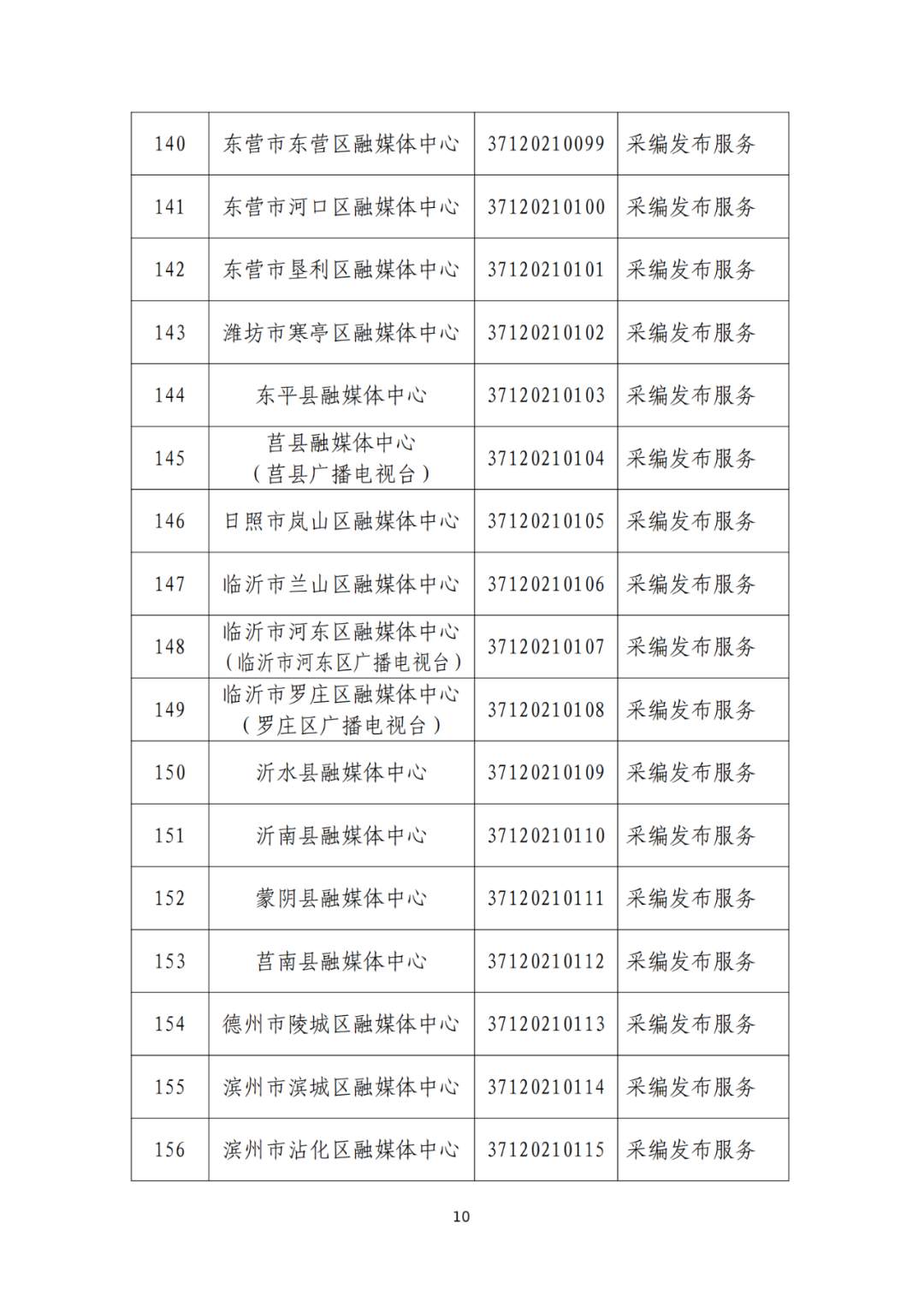 山东省互联网新闻信息服务单位许可信息