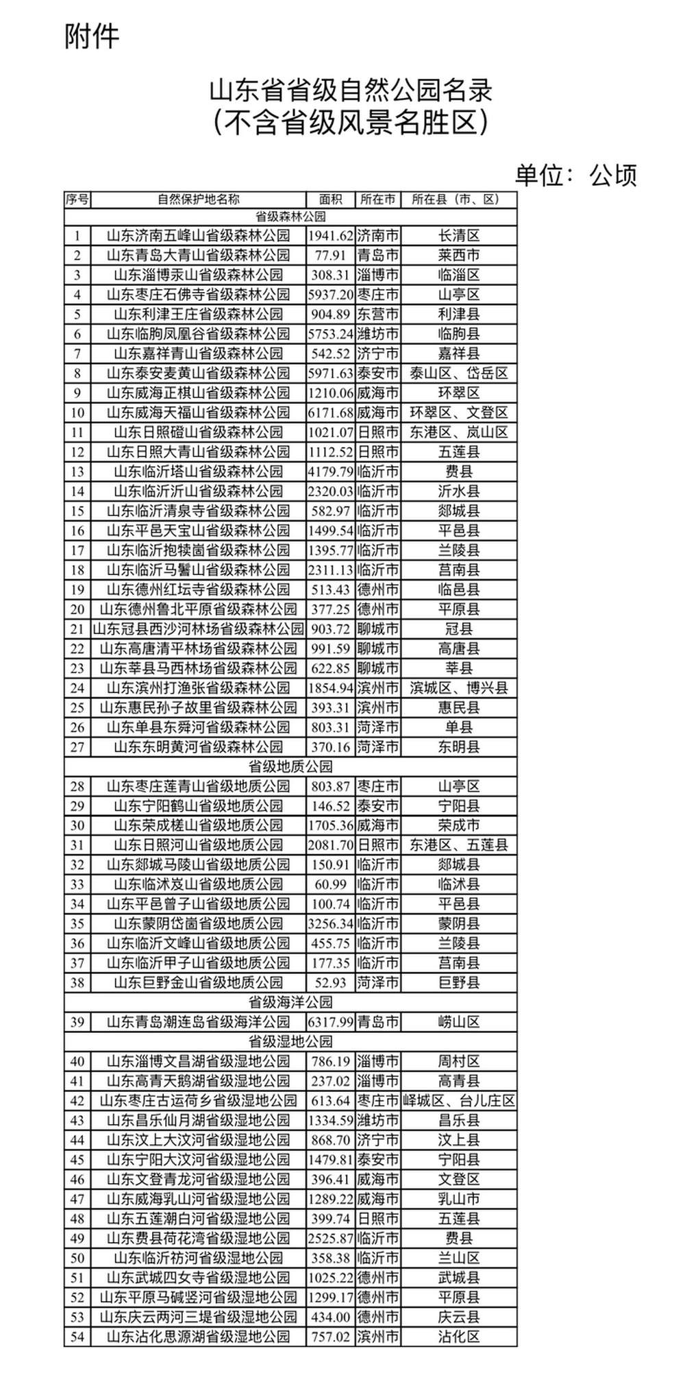 山东公布整合优化后省级自然公园名录 筑牢全域生态保护屏障