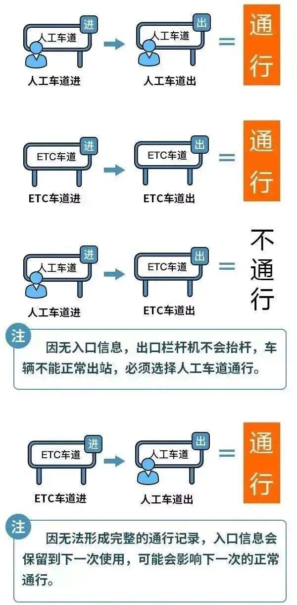 明确了，国庆假期，高速免费！