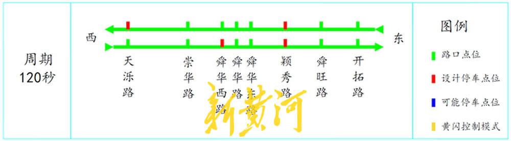 地铁新线“地下分流”、信号调优“地上提速”，济南经十路高峰拥堵下降19.22%