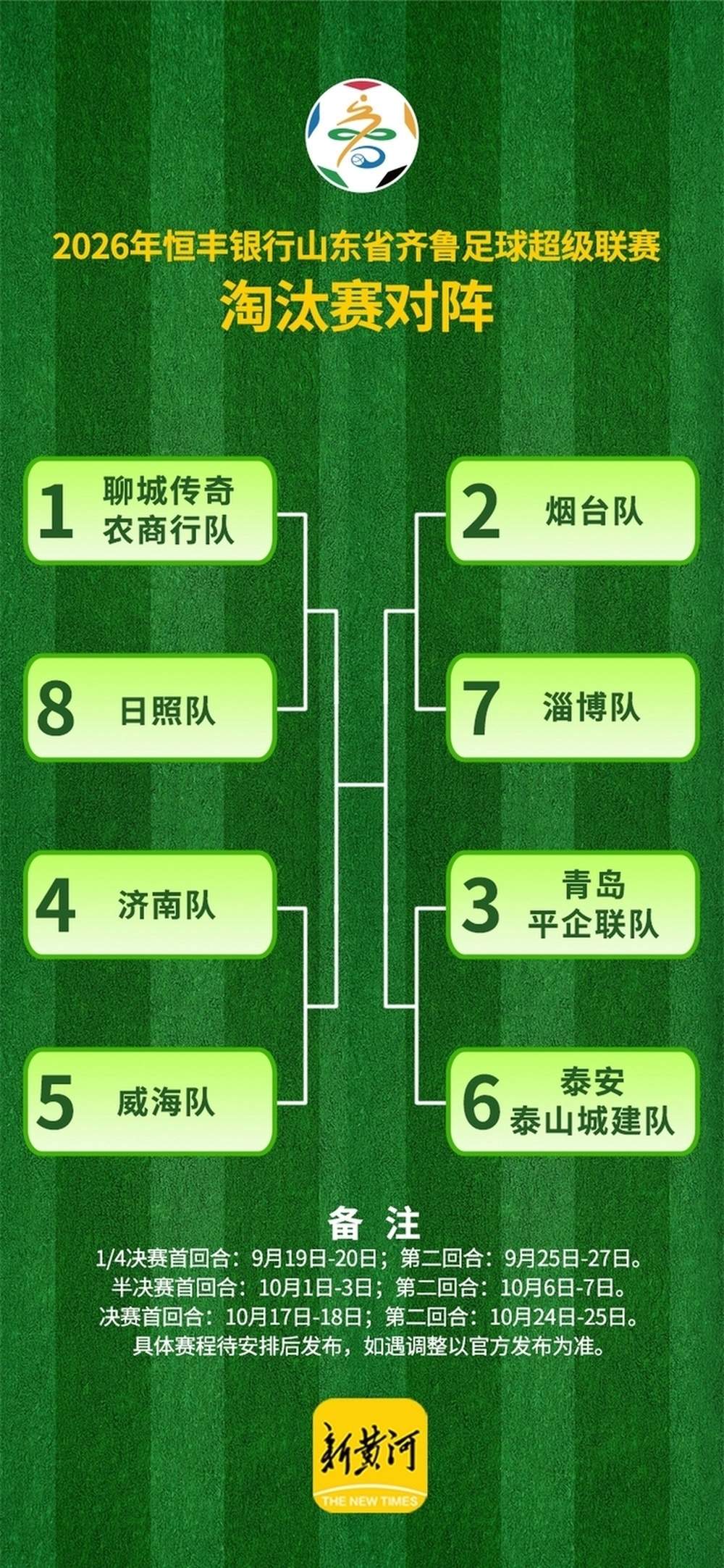 全场票价9.9元！济南VS威海四分之一决赛次回合门票开售，四强席位归属悬念十足