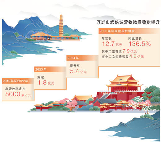 “没想到,开封这么会‘留人’”