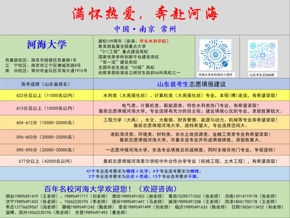 山大、哈工大、山师、山财多少分可冲？一大波高校预估分数线出炉 