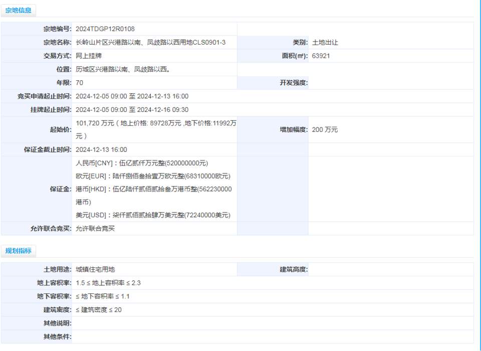 月底前有11宗住宅用地土拍，房企加大济南核心地段改善产品布局