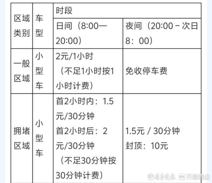 按道路拥堵程度阶梯式收费，济南新道路泊位停车收费标准广征意见