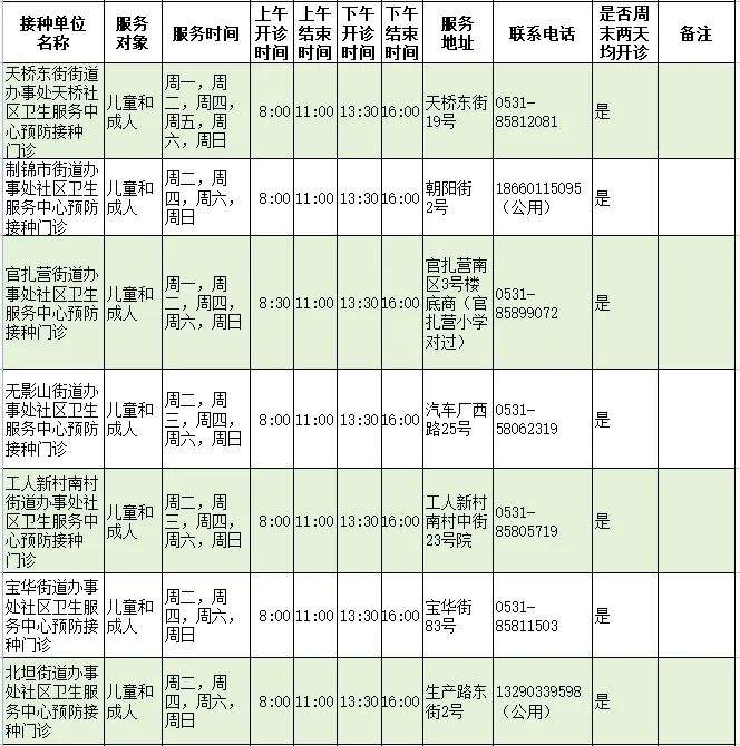 济南人速存！流感疫苗接种门诊查询指南