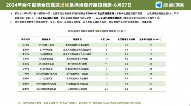端午假期出行预测：打车高峰，明天！出行高峰，后天！