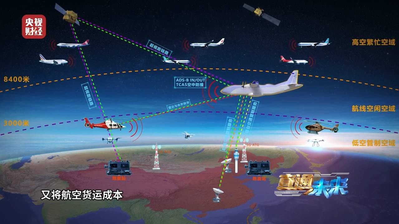 短途“低空高铁”、长途分段接力,全球最大无人货运机来了!