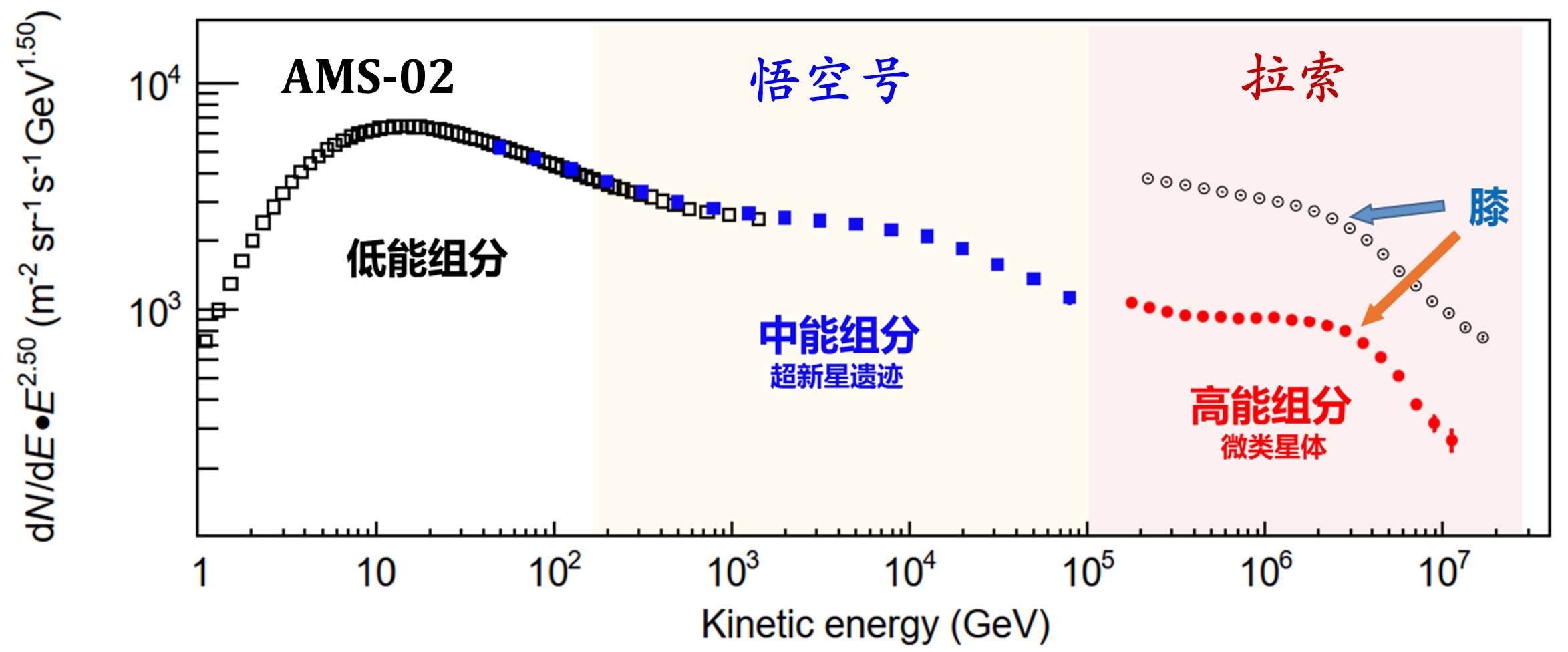 大科学装置“拉索”揭示宇宙线起源关键机制