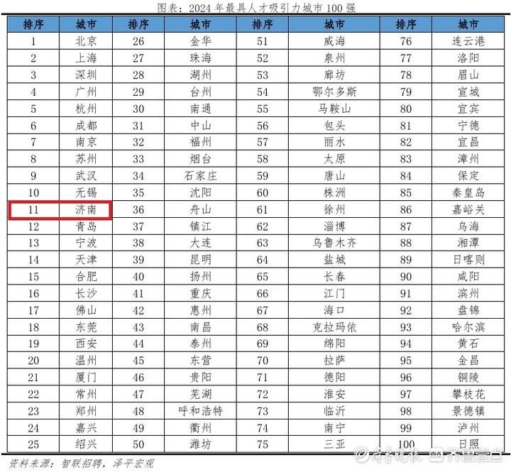 从讲故事到建生态，海右人才传播矩阵如何塑造城市人才IP
