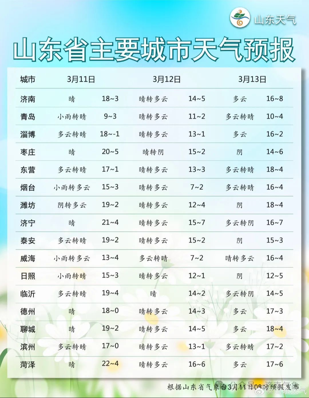 济南一年气温曲线图图片