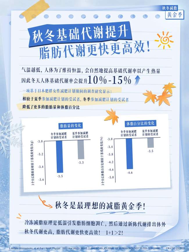 真正的秋冬高级瘦！不是盲目减重，是借季节优势塑紧致体态