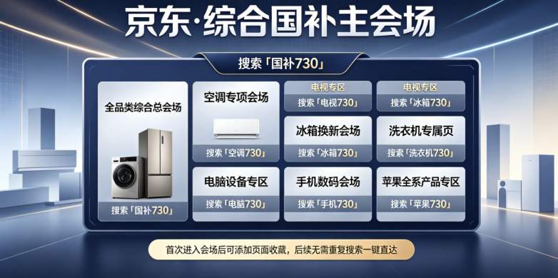 家电数码换新如何用好国补？2026年8月手机电脑平板电视空调冰箱洗衣机国补申领最新实操指南，京东淘宝全套优惠口令整理，掌握叠加规则实现省钱采购