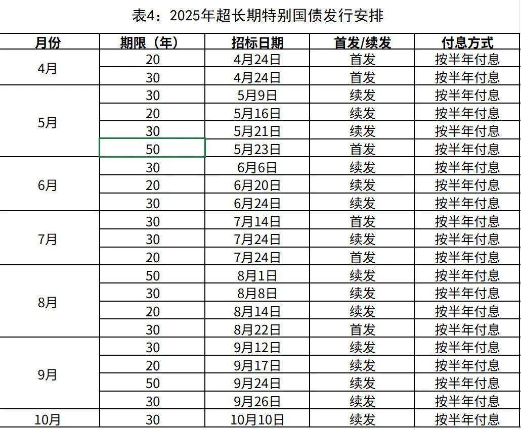 2025年超长期特别国债今起发行!个人投资者怎么购买?
