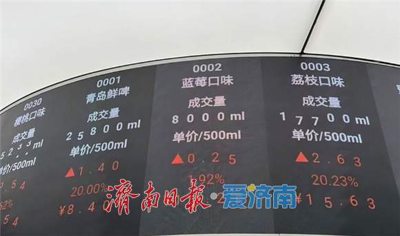 开业7天日销量平均为120万毫升！济南“啤酒交易所”掀起夜经济新浪潮