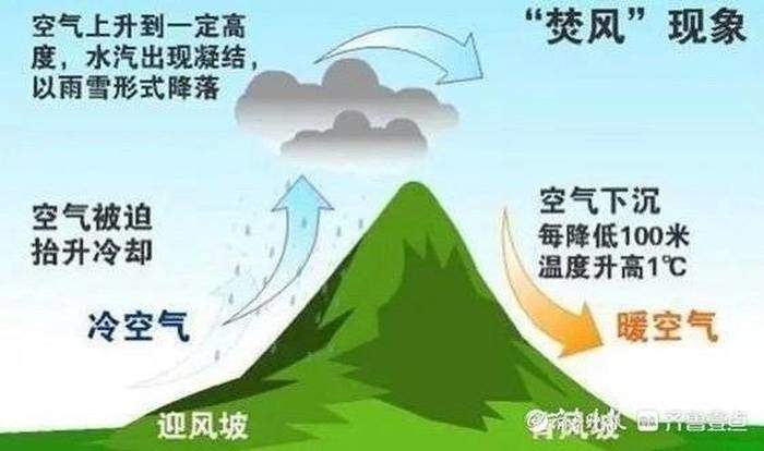 济南前几天为啥那么暖和？气象员权威解释