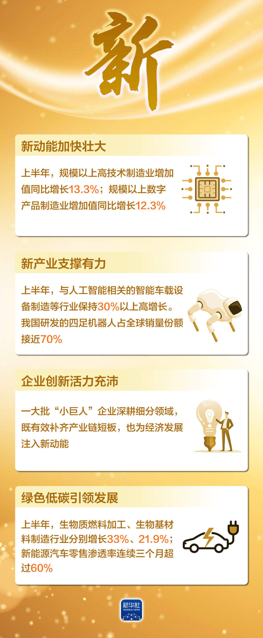 海报｜这四个字，读懂上半年中国经济