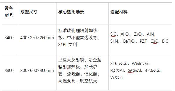 德亿纬自研粘结剂喷射3D打印钨镍铁、碳化硅实现规模化制造