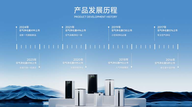 泰拉蒙空气净化器:只做空净更值得市场信赖