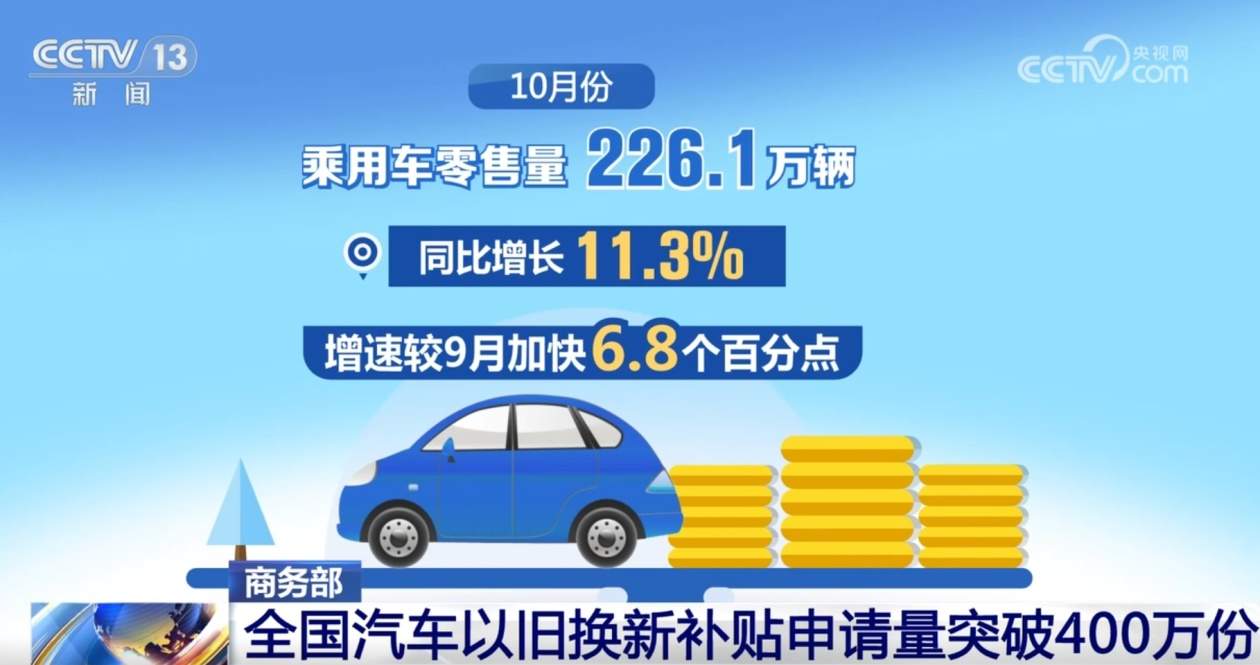 全国汽车“以旧换新”补贴申请量突破400万份 激发市场消费热力足