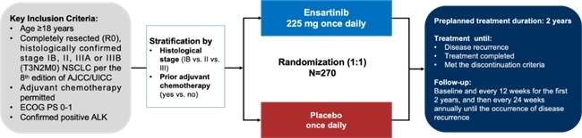 复发风险降低80%!恩沙替尼术后辅助治疗数据在2025 ESMO年会上发布
