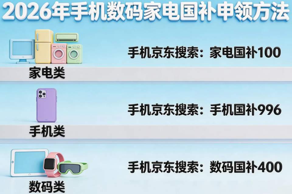 2026年国补政策最新通知：第二批国补625亿下达，家电、手机、电脑、空调国补恢复继续，五一国补领取方法操作步骤全攻略