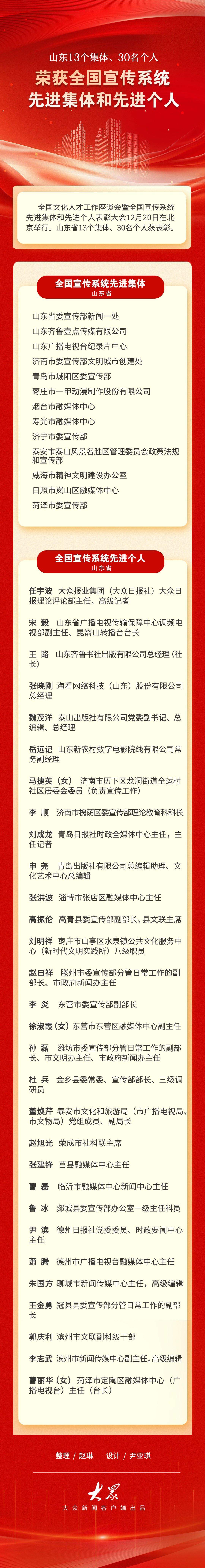 喜讯！全国宣传系统先进名单揭晓，山东13集体30个人获表彰