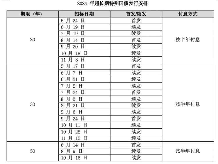 十分火爆！储蓄式国债今日开售