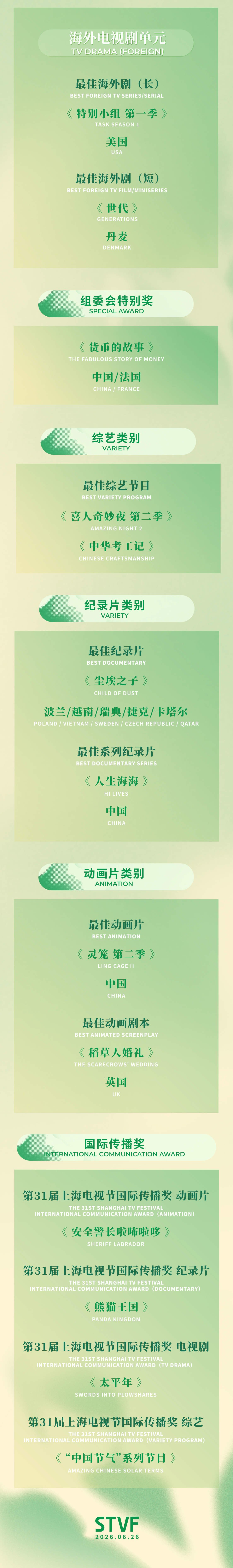 白玉兰奖获奖名单揭晓