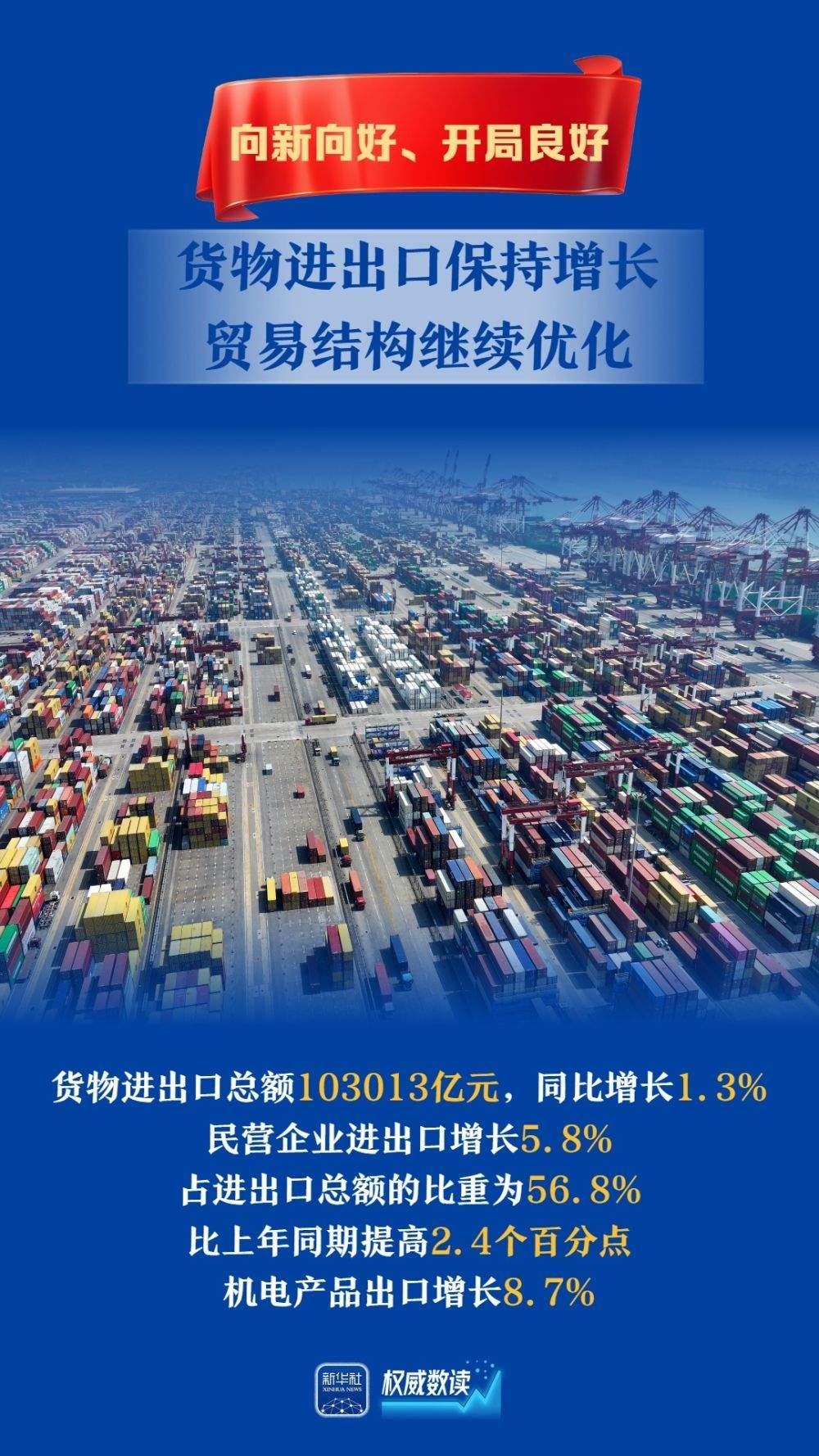 权威数读｜5.4%！向新向好、开局良好