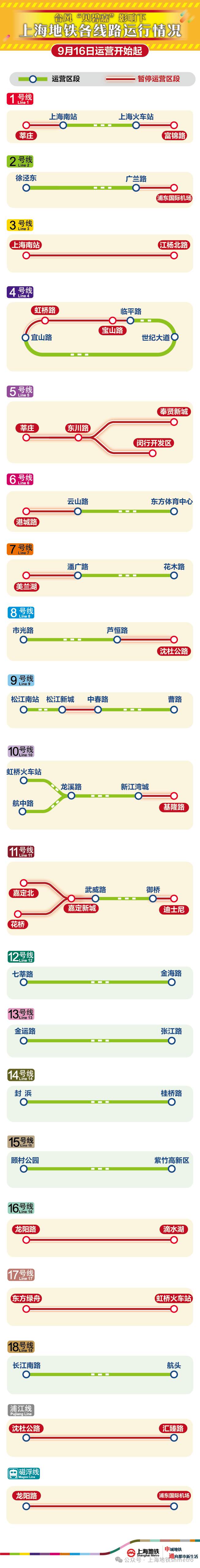 上海地铁全网高架地面线路区段停运