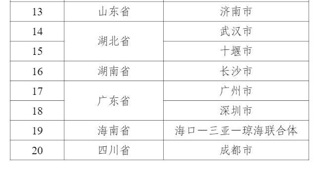 20个！智能网联汽车“车路云一体化”应用试点城市公布