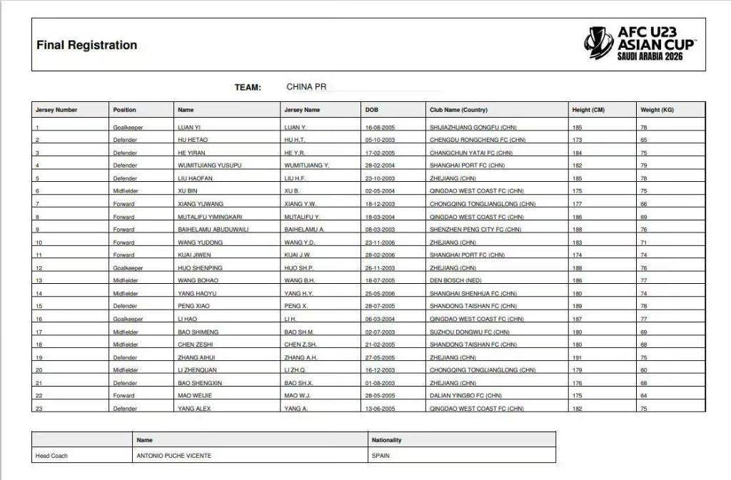 U23亚洲杯中国队23人名单公布