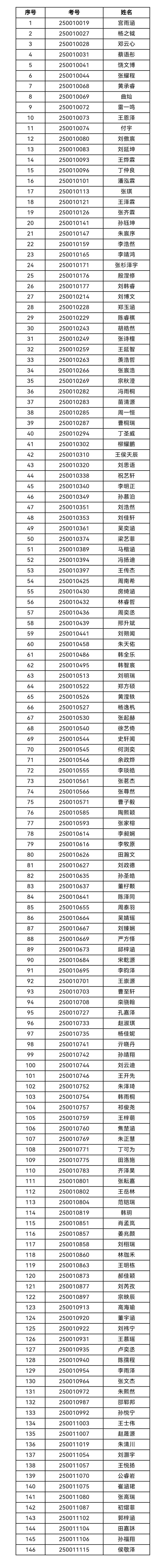 山东省实验中学2025年推荐生面试名单公示