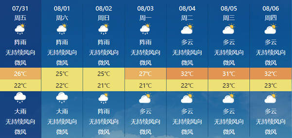 今起三天我国强降雨区域分散 四川黑龙江等地需警惕叠加降雨致灾