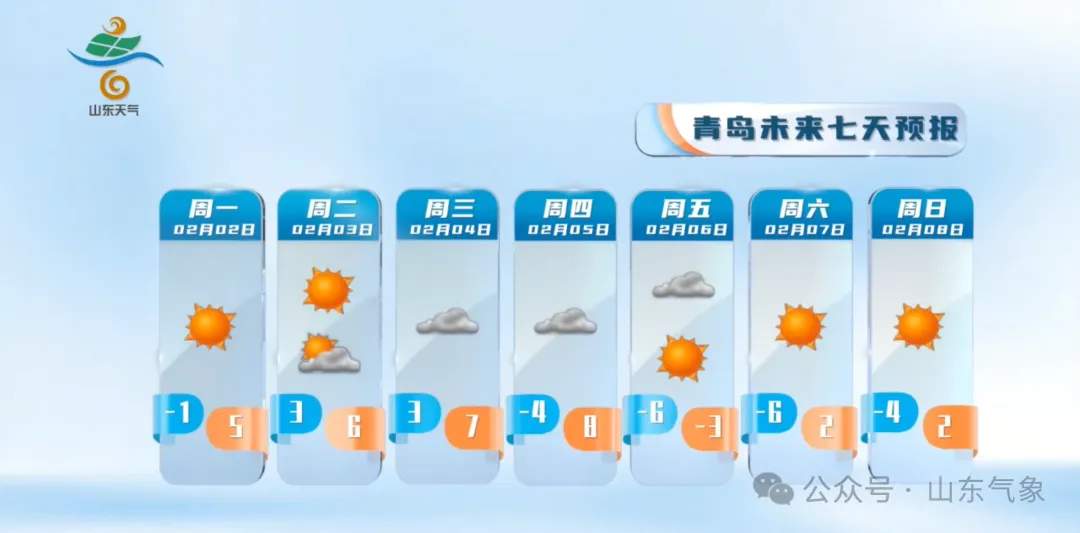 本周山东最高气温将升至14℃左右，5日起将迎大风降温