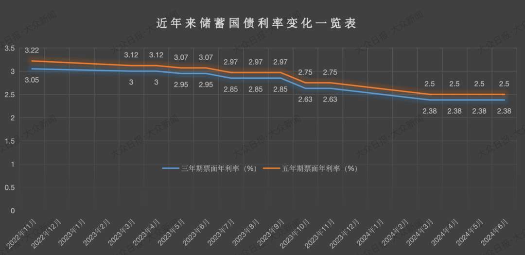 今起分销！50年特别国债票面利率2.53%啥水平？