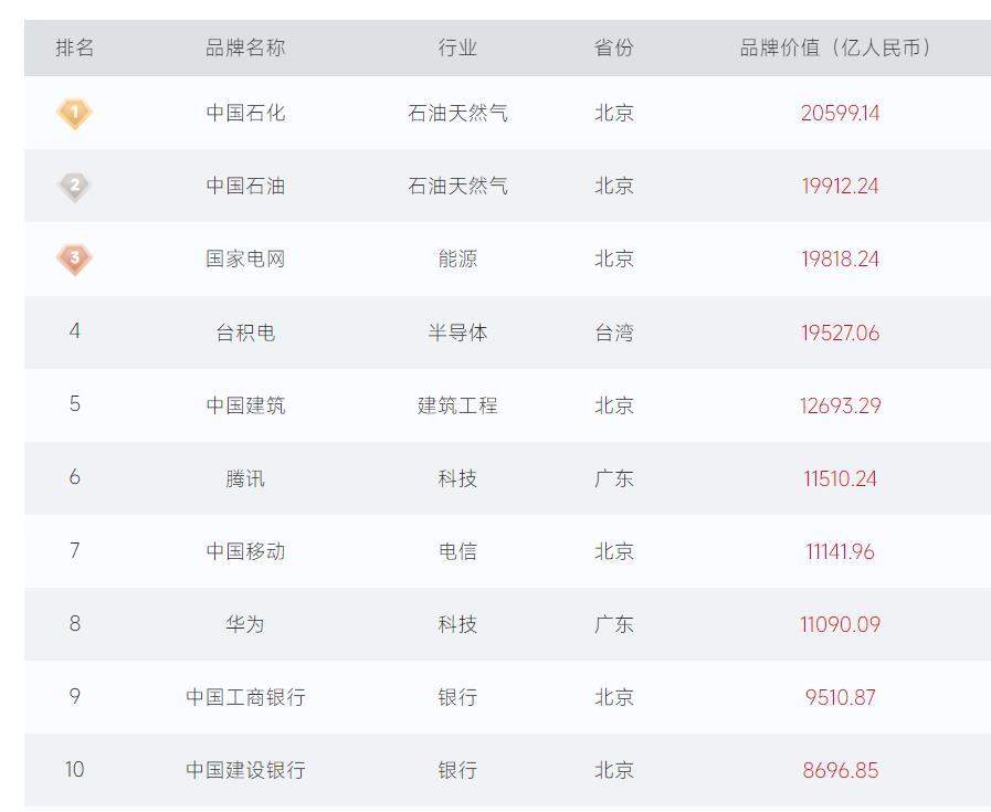 2024中国品牌500强榜单发布，山东能源、海尔集团等18家鲁企入选