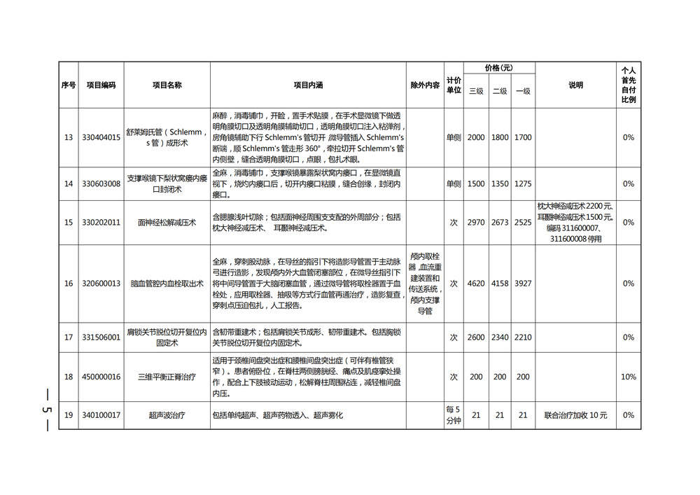 9月1日起施行！济南公布部分纳入医保基金支付范围的医疗服务项目价格