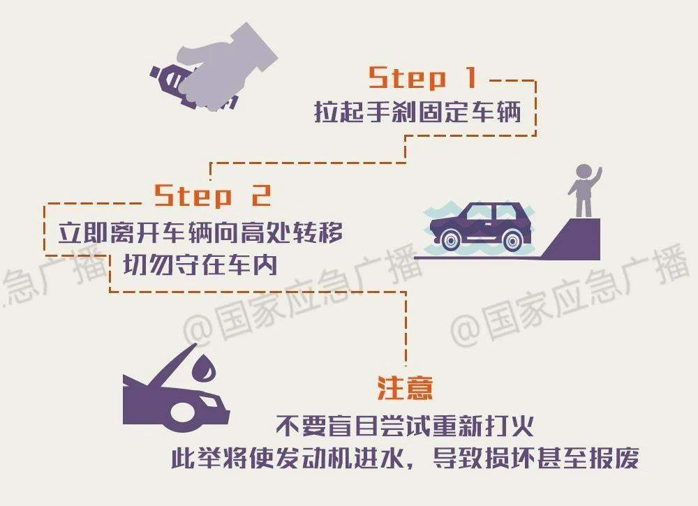 今年首轮大范围降雨即将上线 这份安全指南请收好