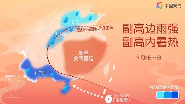 南方多地高温纪录将被频繁刷新 北方警惕假期后期冷暖反转