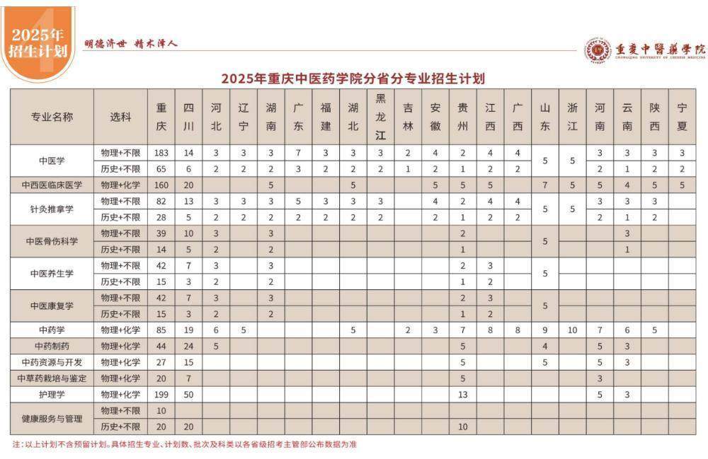 文科生也可以学医了！多所高校中医学类专业选科放宽