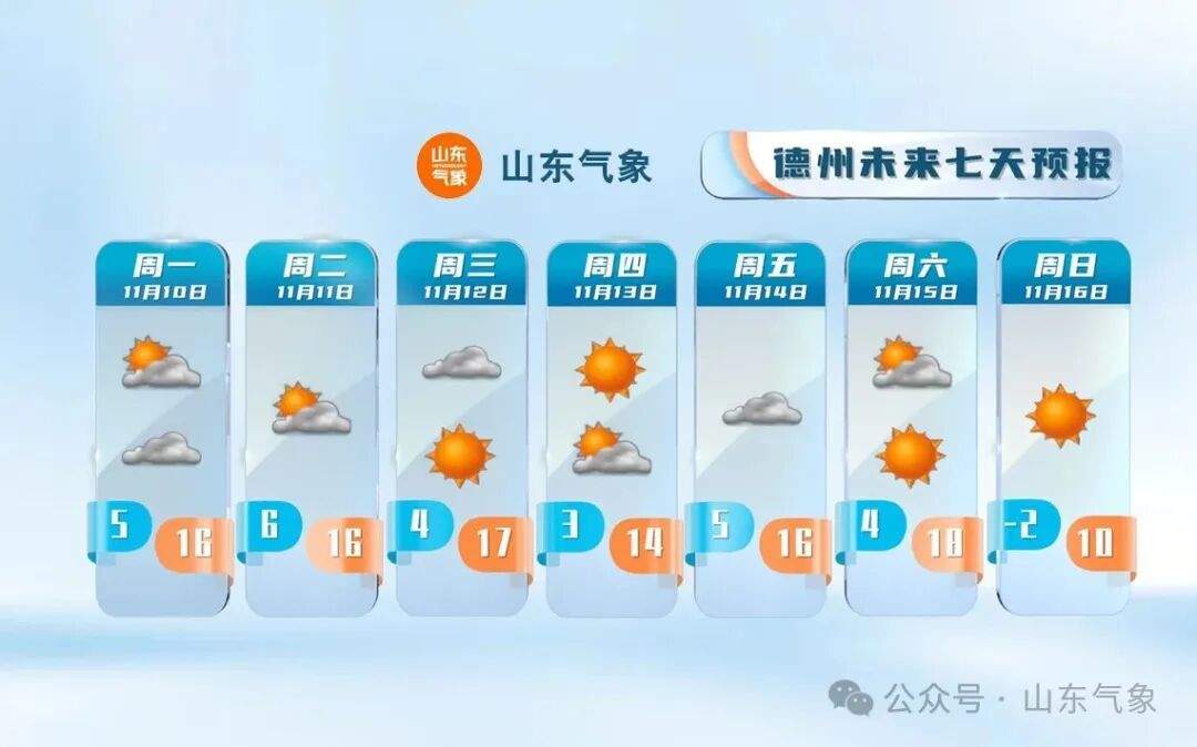 最新预警:山东强冷空气即将来袭,最低气温-2℃左右!