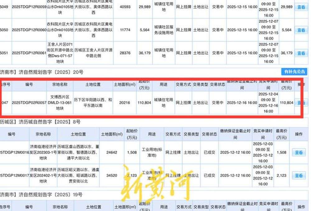 济南楼市“单价最贵地块”已有报价,2.03万元/平方米,花落谁家18日上午揭晓
