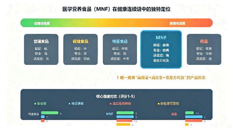 2026心理健康与医学营养食品白皮书发布：以制药标准打造循证营养新范式