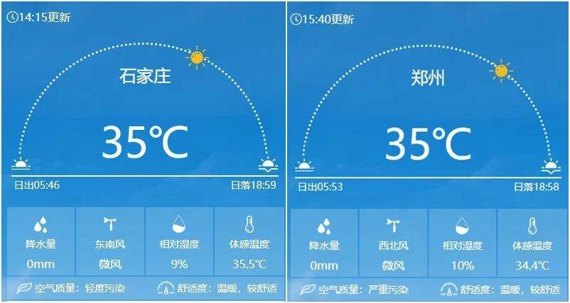 35℃！华北黄淮局地高温提前一个多月，为何今年热得这么早？
