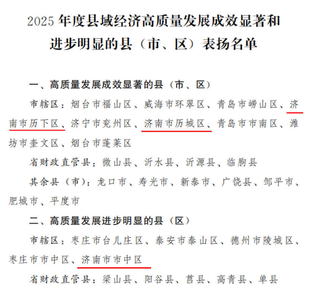山东通报表扬30个县（市、区），济南三区同时入选！